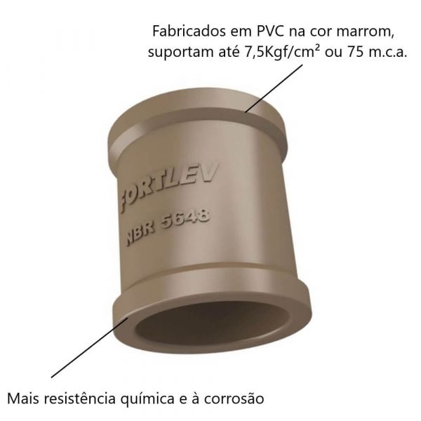 Luva Soldável 32mm Fortlev