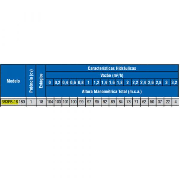 Motobomba 1,0cv 3R3PB-18 180 220V Monofásico Leão