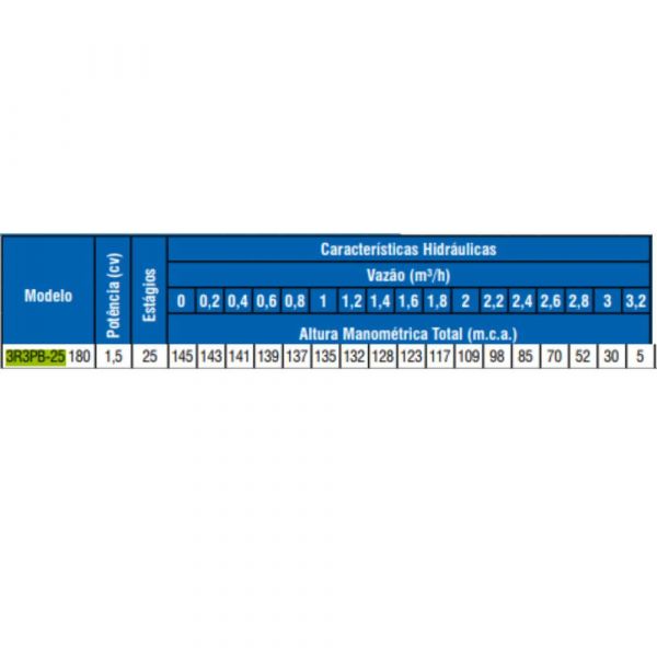 Motobomba 1,5 CV 3R3PB-25 180 220V Monofásico Leão