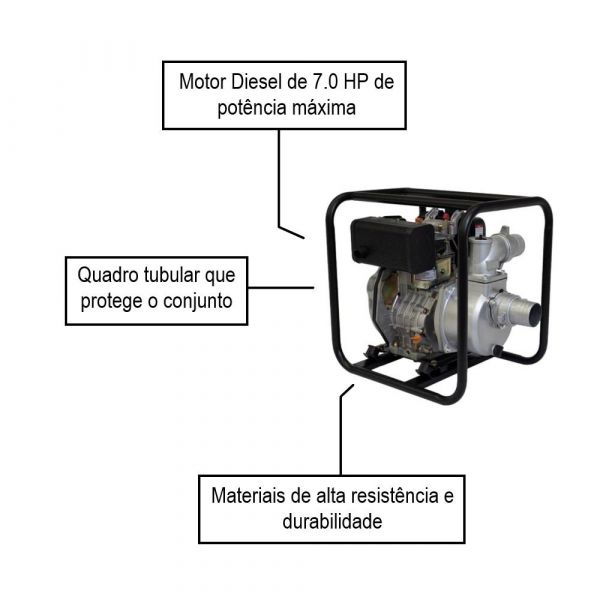 Motobomba à Diesel 3x3 Auto Escorvante TDWP80SXP Toyama