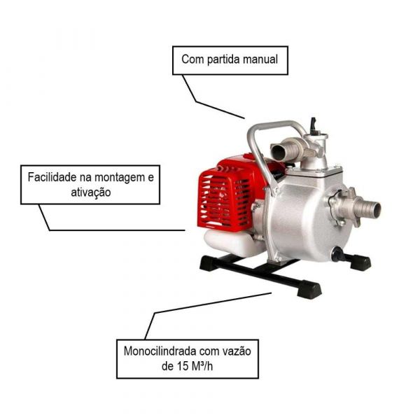 Motobomba Gasolina Auto Escorvante TWP40STPX Toyama