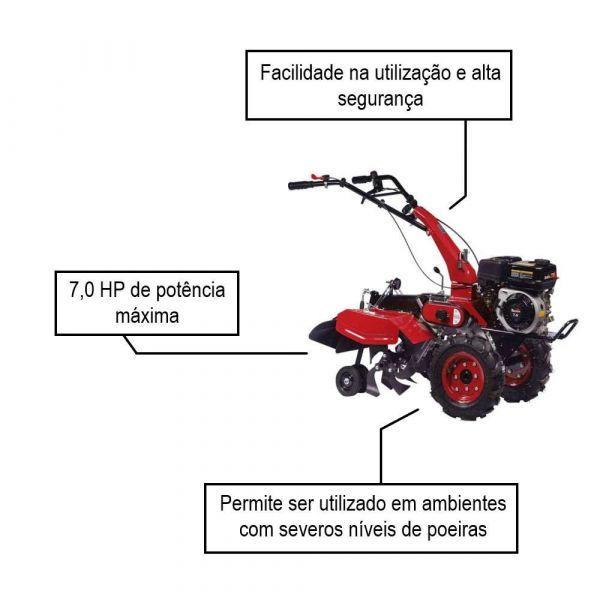 Motocultivador á Gasolina com Rodas 7HP TT65 Toyama