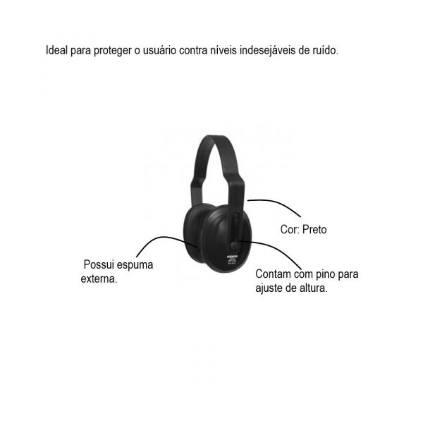 Protetor Auditivo Preto PTA200 Sayro