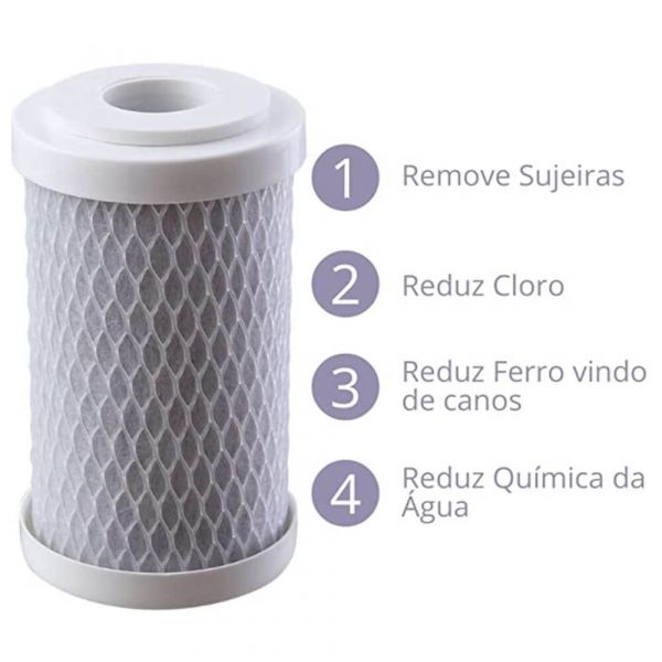 Refil para Filtros Carvão Ativado Lorenzetti Loren Acqua 5”
