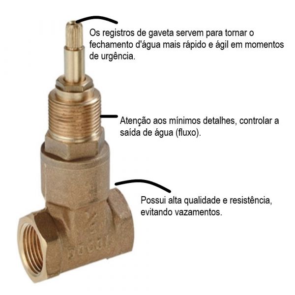 Registro Gaveta Docolbase 1.1/4