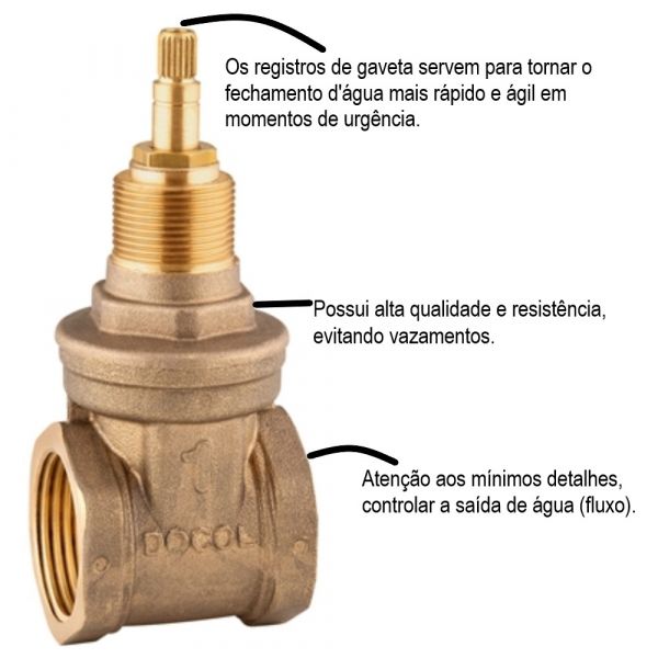 Registro Gaveta Docolbase 1