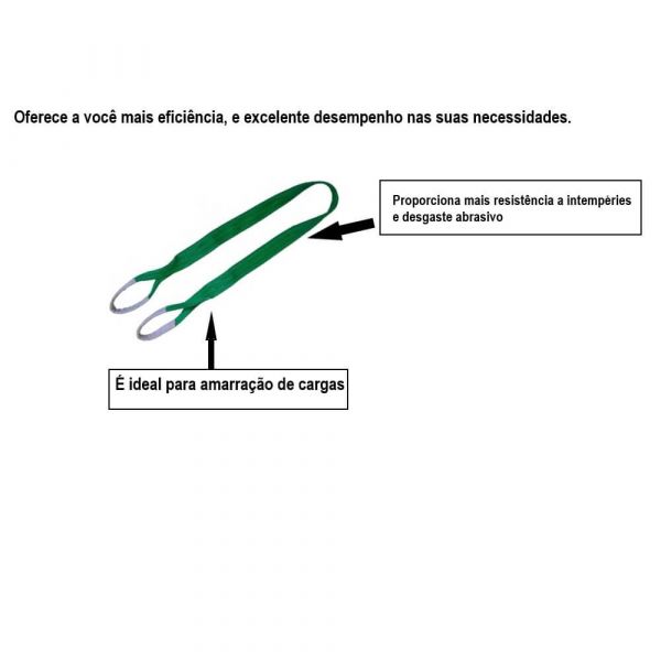 Cinta Para Elevação De Carga Verde Sling 2 Toneladas 60mmX3m Carbografite
