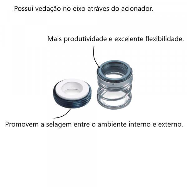 Selo Mecânico 1.1/4