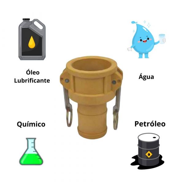 Acoplador Engate Rápido Fêmea x Espigão 1.1/2