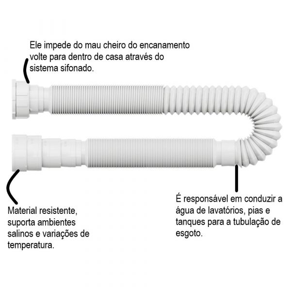 Sifão Sanfonado Universal 1,5 M Blukit