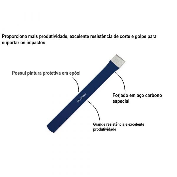 Talhadeira Aço Chato 1/4 X1 X12 São Romão