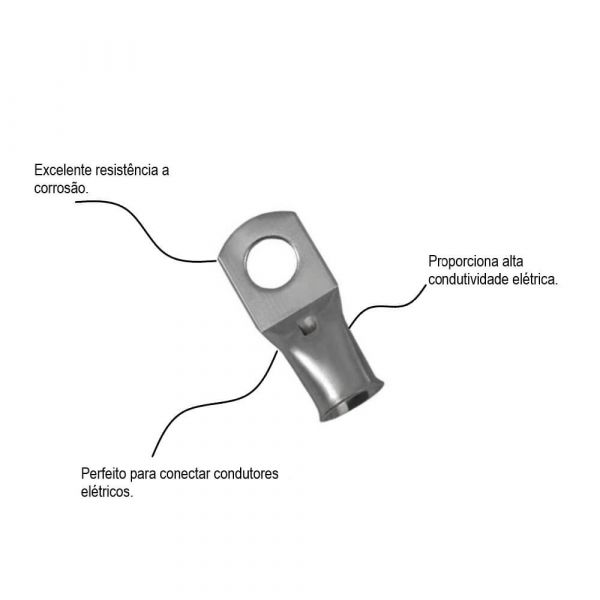 Terminal Compressão 95,0mm Lukma