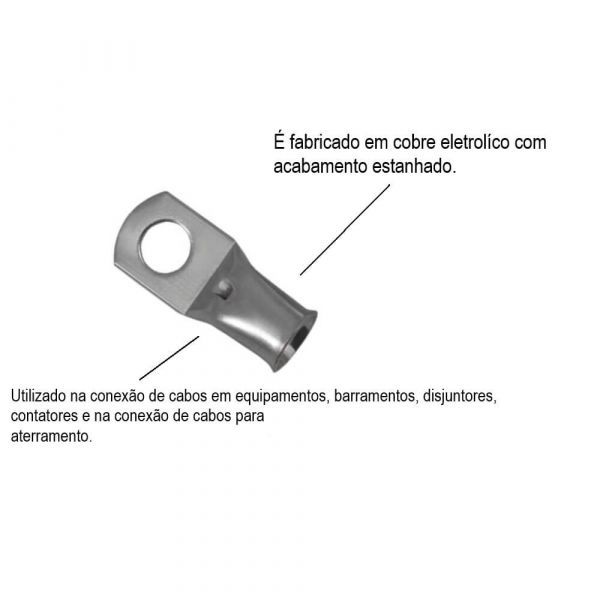 Terminal Compressão 25,0mm Lukma