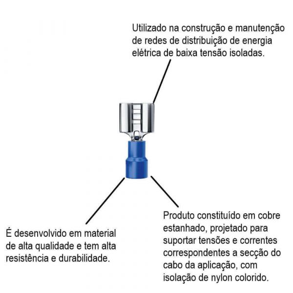 Terminal Femea Pré- Isolado 1,5 A 2,5mm Lukma