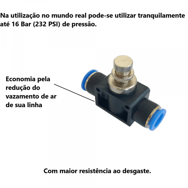 Válvula de Controle de Fluxo NSF08 Fluir