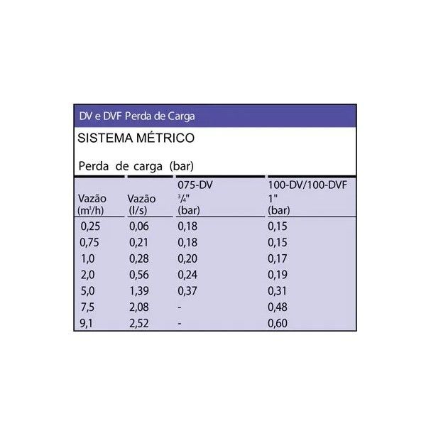 Válvula Elétrica para Irrigação 100-DVF 1 Pol. Rain Bird